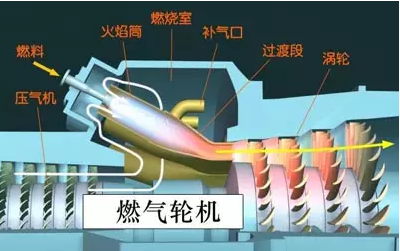 <杭州力特油劑>燃?xì)廨啓C(jī)潤滑油的性能要求及選用