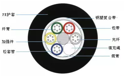 <杭州力特油劑>加氫基礎(chǔ)油在光纜填充油膏上的復(fù)合應(yīng)用